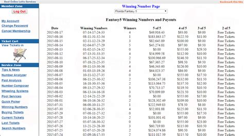 Draws are conducted daily in five states - California, Georgia, Michigan,. . Florida fantasy 5 winning numbers past 30 days